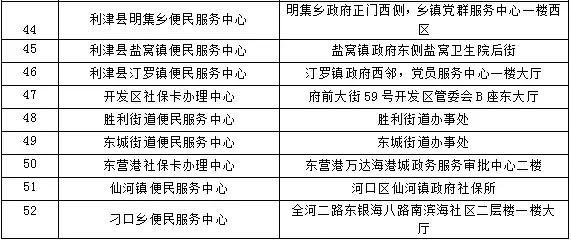 收藏贴 | 社会保障卡密码重置在这里也能办理