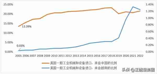 芯片巨头争相布局东南亚