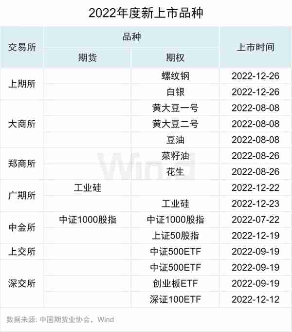 资金流入近千亿，万得2022年期货大数据排行榜揭榜