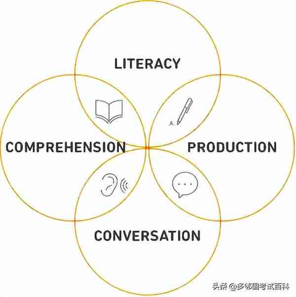 一文读懂多邻国考试，最全考试详解，备考必看！收藏