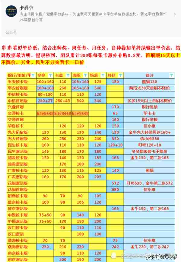 2023信用卡推广平台哪个靠谱稳定单价高