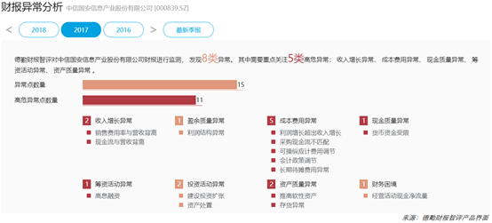 基于公开大数据的财报粉饰创新识别方法在投资领域的应用