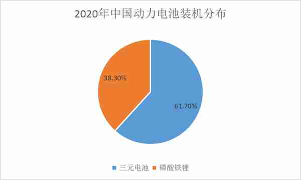 “亿纬锂能”深度分析，在动力电池领域是否还能突飞猛进？