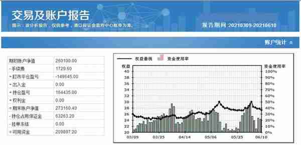 商品期货程序化交易记录(21-06-10)