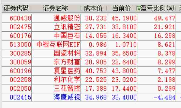 3、股票中长线投资策略