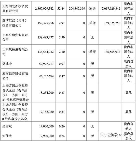 终于！安信信托重组方案敲定，4家上海国企与信保基金"联手入主"