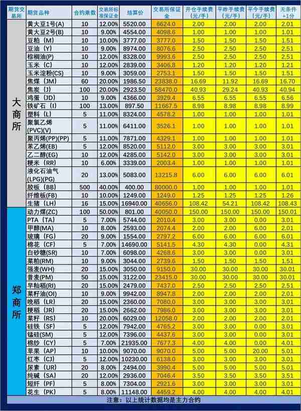 9.2期货日内平仓免手续费(黄金期货日内平仓手续费)