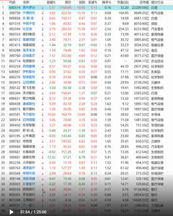 3、股票中长线投资策略