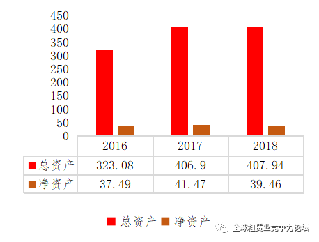 清洁能源租赁领军企业——河北金租