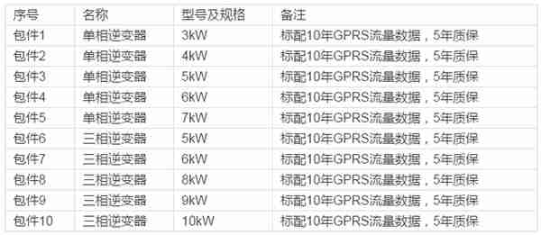 中民投资集团光伏项目图片(中民投资管理有限公司)