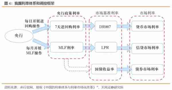 超储意味着什么？