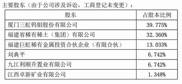 近十年官司未结，厦门钨业等三方宣布推进开发曾经的世界最大钨矿