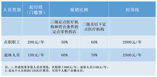 成都社保和生育异地可以报销多少钱(成都生育险在异地生育报销多少钱)