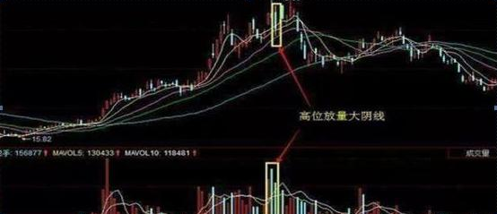 A股：为什么股价在下跌的同时会有大单资金流入？作为投资者怎么看待