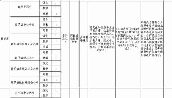 发房补+给正科！河北机关事业单位最新招聘，岗位表来啦