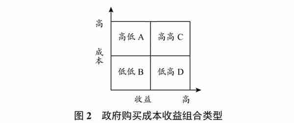 如何确定政府购买公共服务的价格——以上海为例