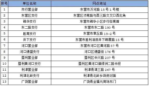 收藏贴 | 社会保障卡密码重置在这里也能办理