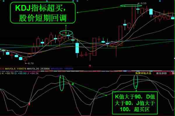 股票市场最好的指标，再忙也要花3分钟学习！