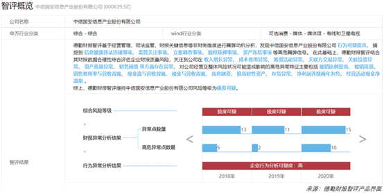 基于公开大数据的财报粉饰创新识别方法在投资领域的应用