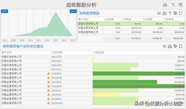 用友应收冲其他应付(用友应收冲应付的单据如何删除)