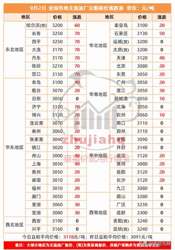 大连豆粕期货升贴水(大连豆粕期货实时走势图)