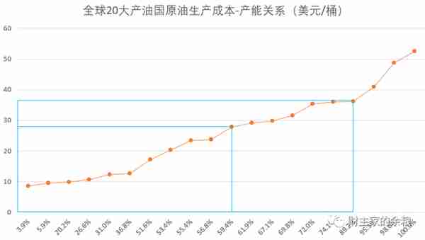 黄金和白银的年产量(白银黄金产量比)