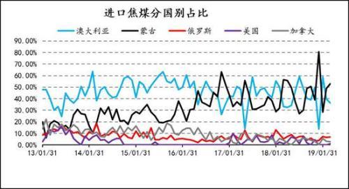 信达期货：焦炭1909回落后择机做多