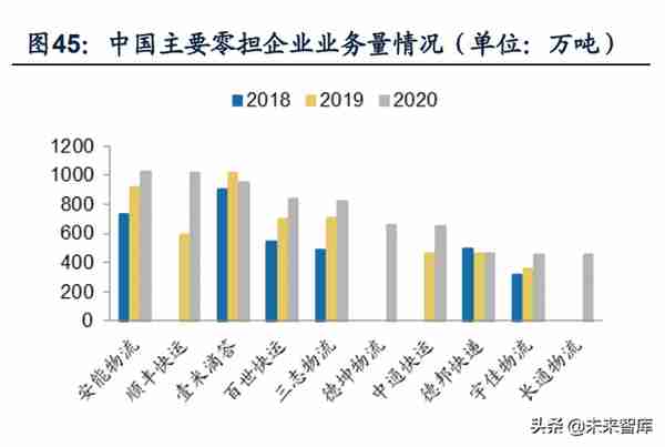 交通运输行业分析：快递盈利修复持续超预期，静待航空需求拐点