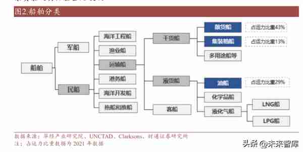 造船行业研究：新一轮大周期重启，船舶制造扬帆起航