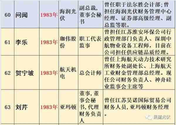 光伏企业家：从哪里来，往哪里去？