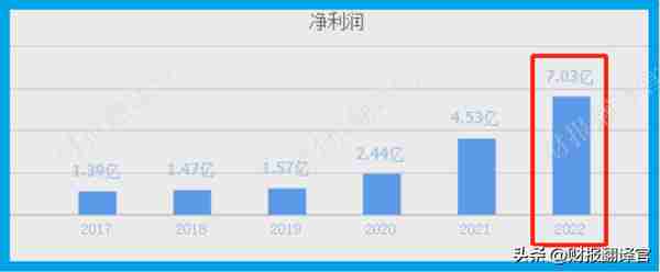 稀土永磁材料第一股,全球TOP10新能源车厂商均是其客户,股票放量