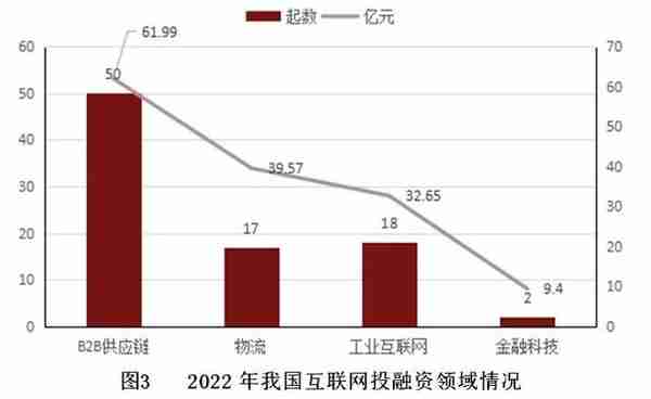 【世经研究】互联网行业发展现状及银行授信指引