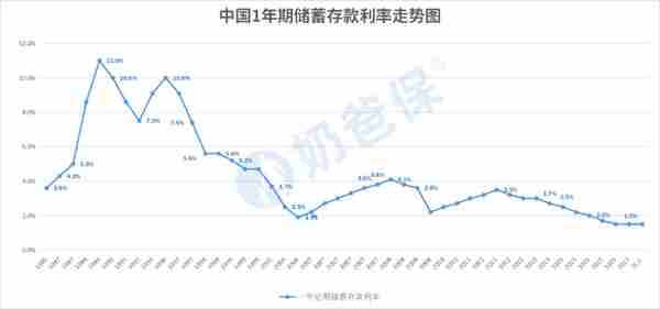 这几种低风险理财利器，你更喜欢哪一个？