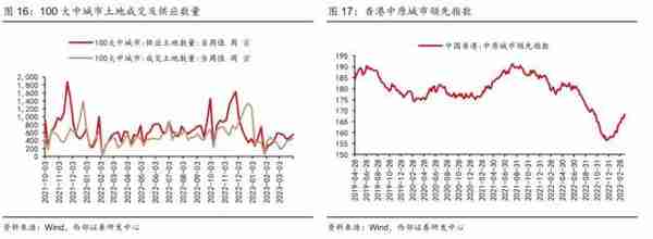 西部策略：事情正在发生变化