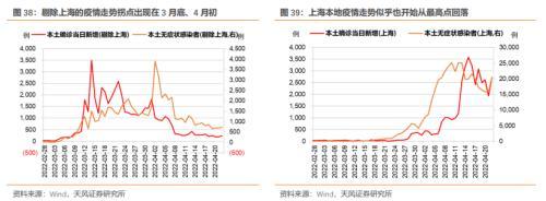 5月资金面怎么看？