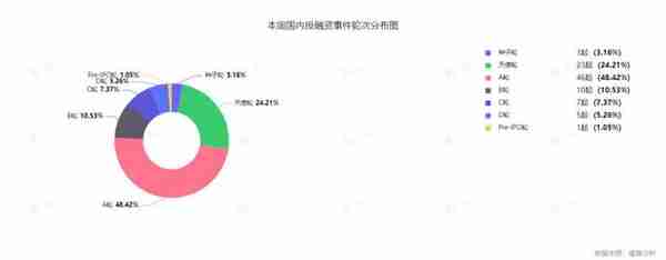 「融通高科」获50亿元D轮融资丨全球投融资周报