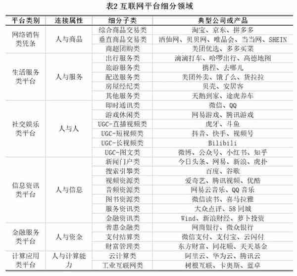 【世经研究】互联网行业发展现状及银行授信指引