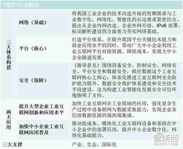 中国工业逆袭法宝！11家本土工业互联网企业盘点