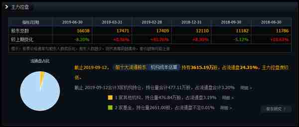 通信设备行业黑马股（300211）：带量拉升，后市看涨，持续关注