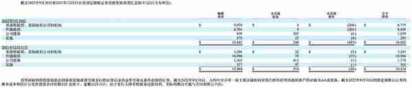 融资理财投资收益率(融资理财投资收益率计算公式)