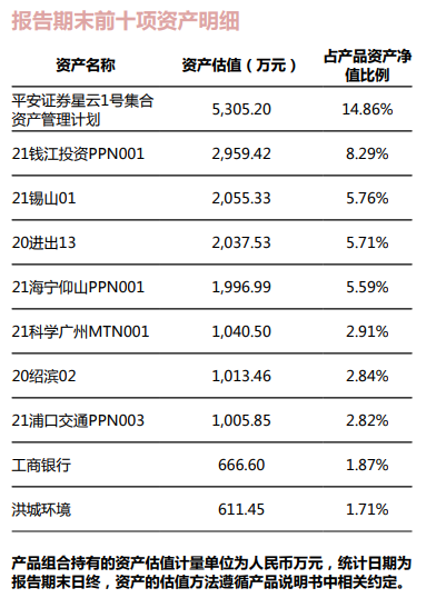 “宁赢红利精选”近一年收益超8%，领跑混合类理财榜单，偏爱城投债丨机警理财日报