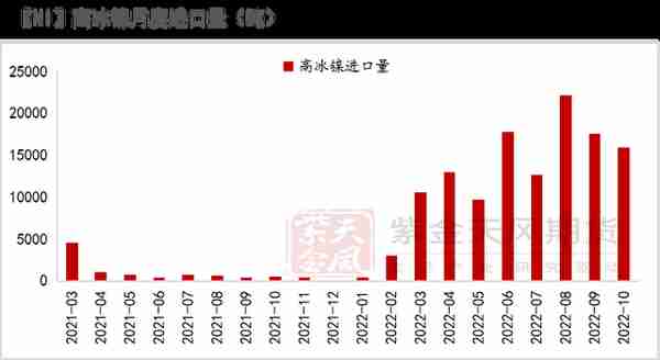 【镍年报】阵痛周期，up and down