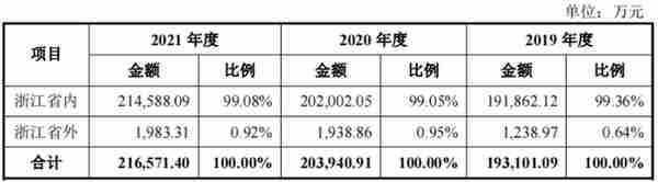 一年营收近22亿，安邦护卫冲刺“武装押运第一股”| IPO见闻