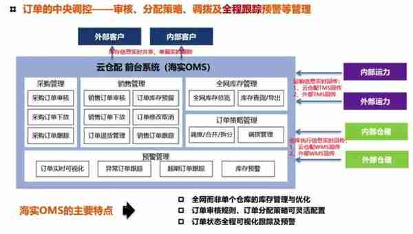 十五家企业竞逐优秀WMS案例 谁更胜一筹？