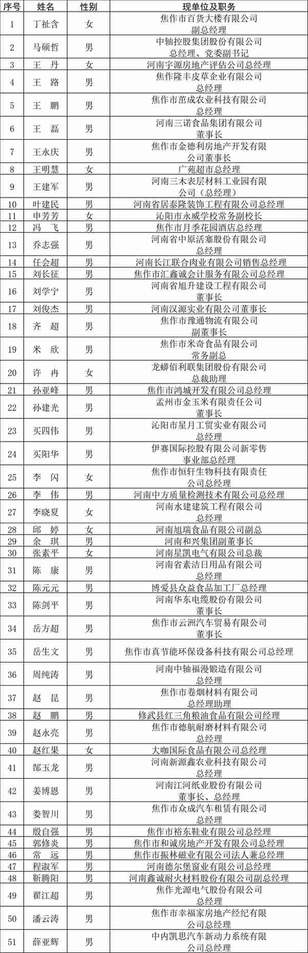 焦作鑫诚轻工耐火材料有限公司(焦作市鑫诚特种材料有限公司)