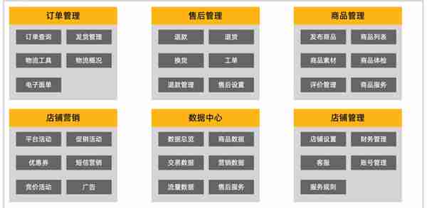 万字长文——关于平台电商生态建设