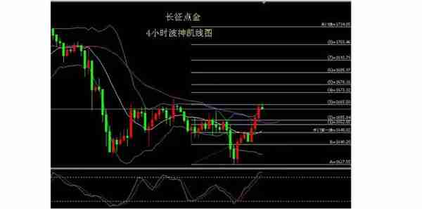 “股票做空”对投资者的要求更高 , 操作方式一般有3种