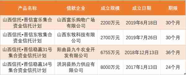 2016年信托规模排名(信托2020年规模)