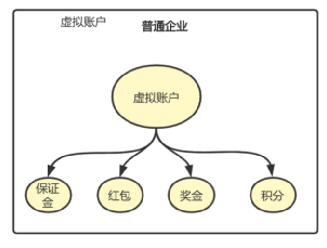 0基础开启“支付之门”