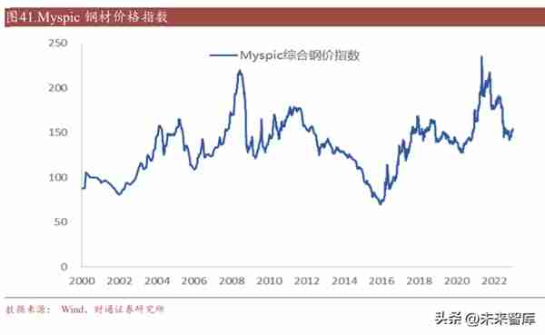 中国船舶工业股份有限公司2011年度报告(中国船舶集团2020年营业收入)